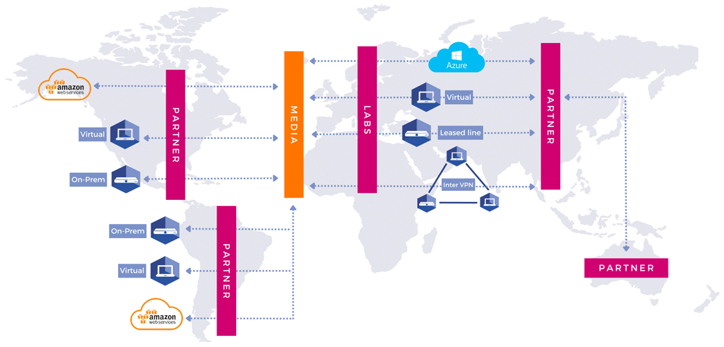 Schema showing Smartjog media file transfer ecosystem