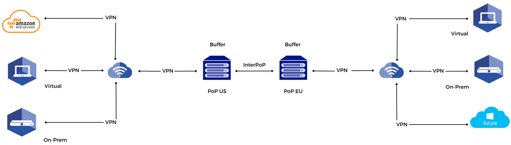 Schema showing Smartjog media file transfer ecosystem